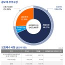 금호타이어동명 이미지