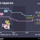 친환경그룹바로미