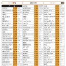 영빈노래연습장 이미지