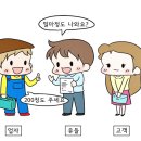 늘푸른인테리어 이미지