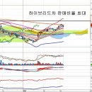 삼성SDI(006400) - 하이브리드차 판매비율 최대 이미지