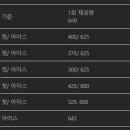 빽다방울산옥동점