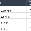 서원블루오션B동 이미지