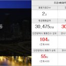 주공킹공인중개사사무소 이미지