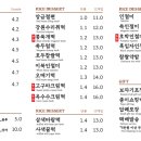 소미담 이미지