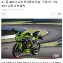 4기통 400cc 모터사이클의 부활, 가와사키 ZX-4RR 미국 시장 출시 이미지