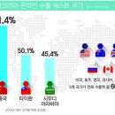 남미화장품 이미지