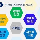 가치관 이미지