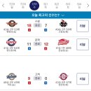 240731 KBO 프로야구 경기 결과 이미지