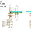 Passion9 Main Gear (CNC Helical Type) 110T 가 출시 되었습니다 ^^* 이미지