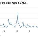 디스조명 - 중구 을지로 111 | 디스조명