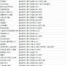 태화사우나 헬스 이미지