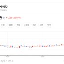 디에이치에너지 이미지