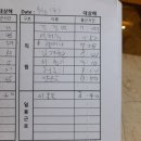 대상해
