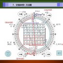 주역강의 이미지