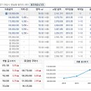발안서로 네이버블로그