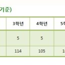 서울구로남초등학교 네이버블로그