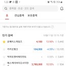 2000원에서 1만원 가기가 쉬울까? 아님 1만원에서 10만원 가기가 쉬울까? 이미지