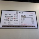 백년집