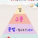 카투스영어학원