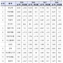 2024년 8월 수출, 전년대비 11.4% 증가 이미지