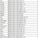 호포유어 이미지