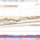 주식회사 영데이타통신전기 | [시장정리] 2026년 2월23일 오늘의 급등주는?