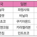 배스킨라빈스강북