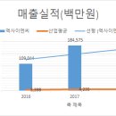 ㈜은민에스엔디 이미지