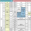 태국유학- 영국 초중등 교육과정&대학진학시 필요한시험 안내 이미지