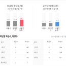 을지로3가구역 제12지구 업무시설 신축공사 | [임장] 청량리역 남측 (롯데캐슬SKY-L65, 래미안크레시티 외)