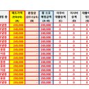 둔촌주공 재건축 (올림픽파크 포레온) 매물 현황 (2024년 9월) 이미지