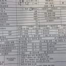 삼성참편한내과의원 이미지