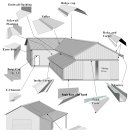 지붕 금속 패널 종류 이미지