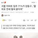 올해 서울아파트 입주 71%가 강동구 '둔촌주공 전세 폭탄' 이미지