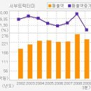 [서부트럭터미널 ][서부트럭터미 / 분기 자산재평가실시할 경우 큰 차익으로 수혜주] 이미지