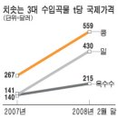 화은농장