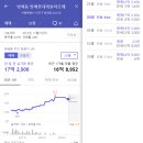 방배롯데캐슬아르떼 이미지