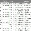 쿱스토어전북 - 익산시 무왕로11길 18-1 | 쿱스토어전북