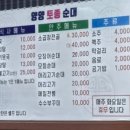 하조대해수욕장 화장실 이미지