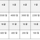 세동산업 | 산업안전기사 필답형 계산 기출 문제 요약 공부법 정리