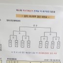 여수거북선기(남자 시니어) 이미지