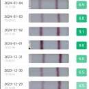 피크약국 이미지
