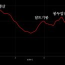 봉두