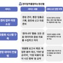 경리업무를잘하는청년들 네이버블로그