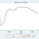 좌2동-5 이미지
