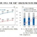 지난해 모바일 결제 규모, 실물카드 첫 추월…어음 11% ‘↓’ 이미지