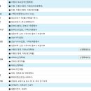미래어린이집 | 어린이집 입소대기 신청방법과 신청후기
