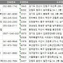 정도태권도장 칠전교육관 이미지