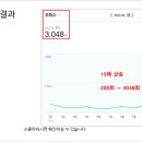 비상식컴퍼니